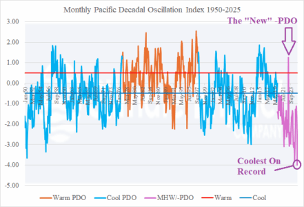 A graph showing the temperature of the temperature AI-generated content may be incorrect.