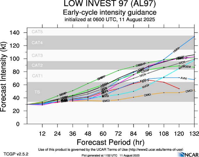 A graph with different colored lines AI-generated content may be incorrect.