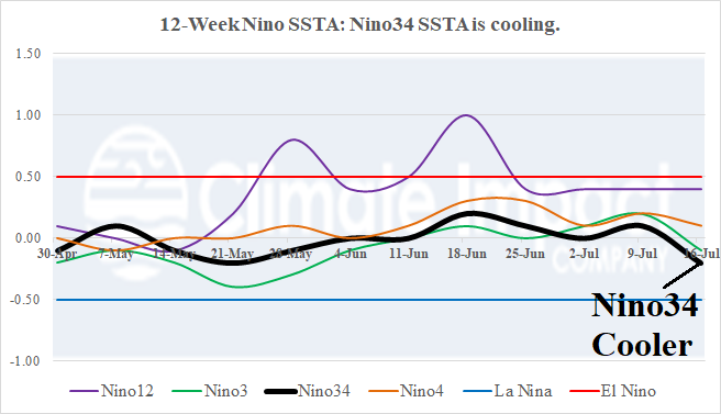 A graph with different colored lines AI-generated content may be incorrect.