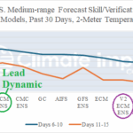 A graph with numbers and text AI-generated content may be incorrect.