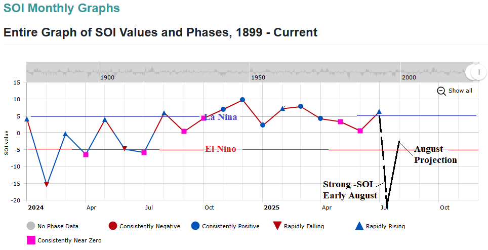 A graph with red and blue lines AI-generated content may be incorrect.