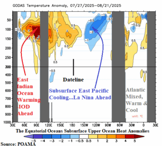 A diagram of the weather AI-generated content may be incorrect.