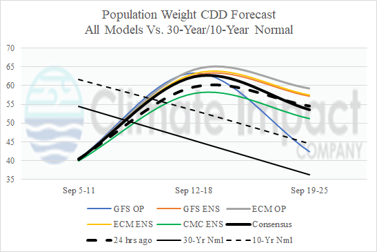 A graph of different colored lines AI-generated content may be incorrect.
