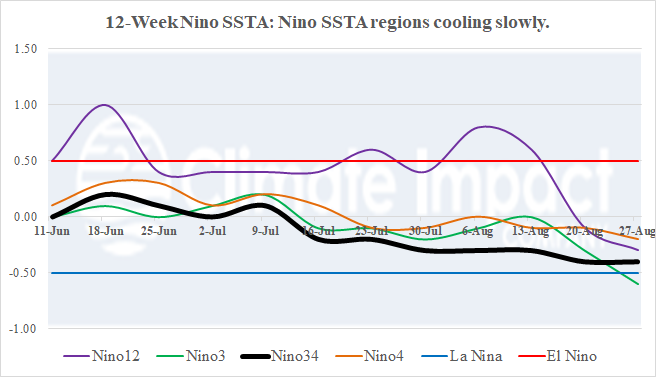 A graph of different colored lines AI-generated content may be incorrect.