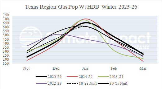 A graph of gas prices AI-generated content may be incorrect.