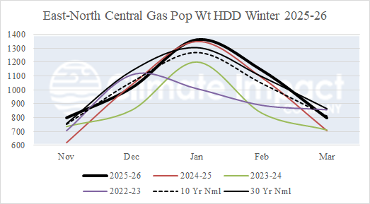 A graph of gas prices AI-generated content may be incorrect.