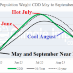 A graph of the temperature of the month AI-generated content may be incorrect.
