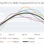 A graph showing different colored lines AI-generated content may be incorrect.