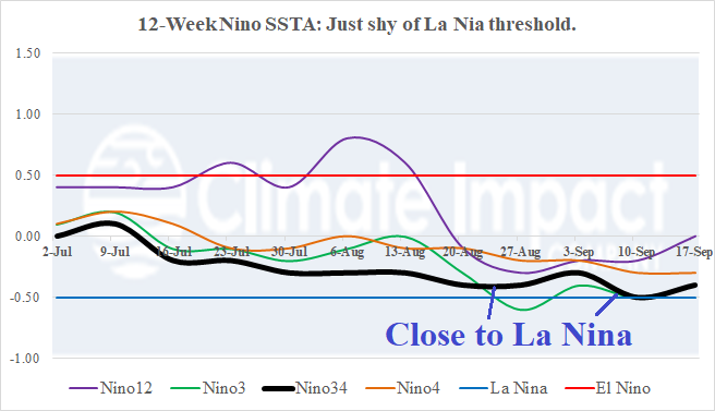 A graph showing different colored lines AI-generated content may be incorrect.