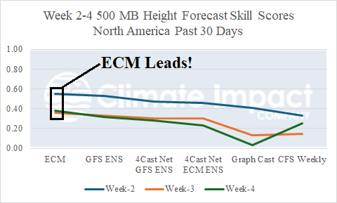 A graph showing the growth of a graph AI-generated content may be incorrect.