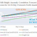 A graph showing the results of a forecast AI-generated content may be incorrect.