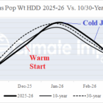 A graph showing the temperature and the temperature of the year AI-generated content may be incorrect.