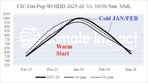 A graph showing the temperature and the temperature of the year AI-generated content may be incorrect.