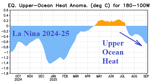A graph showing the temperature of the ocean AI-generated content may be incorrect.
