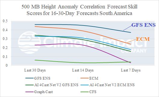 A graph showing the weather forecast AI-generated content may be incorrect.