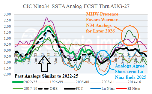 A graph with different colored lines AI-generated content may be incorrect.