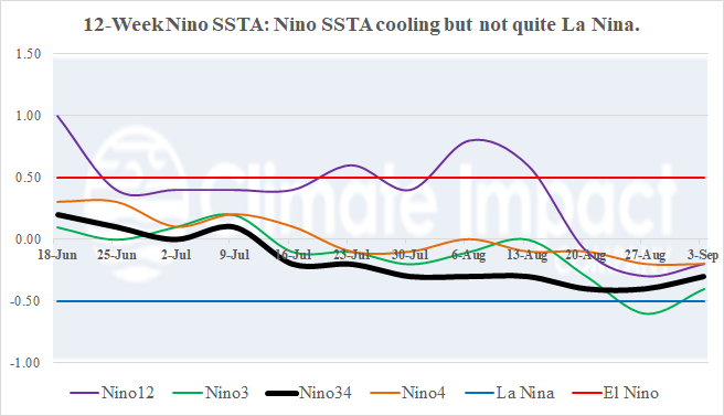 A graph with different colored lines AI-generated content may be incorrect.