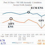 A graph with numbers and letters AI-generated content may be incorrect.