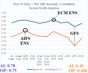 A graph with numbers and letters AI-generated content may be incorrect.