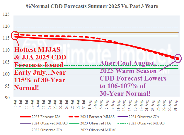 A graph with numbers and lines AI-generated content may be incorrect.