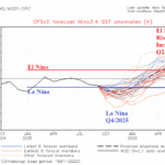 A graph with red and blue lines AI-generated content may be incorrect.