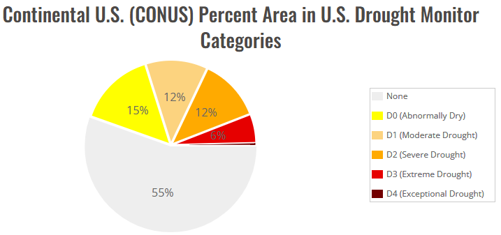 A pie chart with numbers and a number of percentages AI-generated content may be incorrect.
