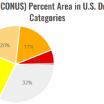 A pie chart with numbers and symbols AI-generated content may be incorrect.