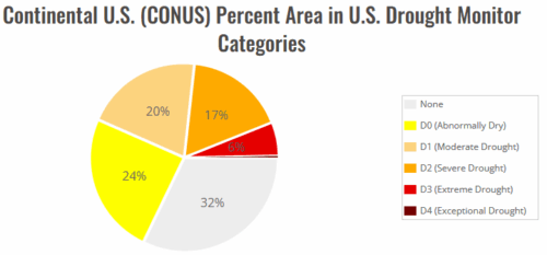 A pie chart with numbers and symbols AI-generated content may be incorrect.