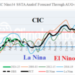 A graph of a graph with different colored lines AI-generated content may be incorrect.