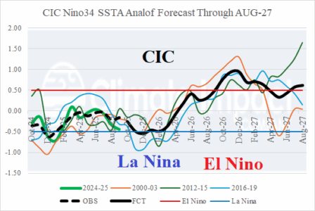 A graph of a graph with different colored lines AI-generated content may be incorrect.