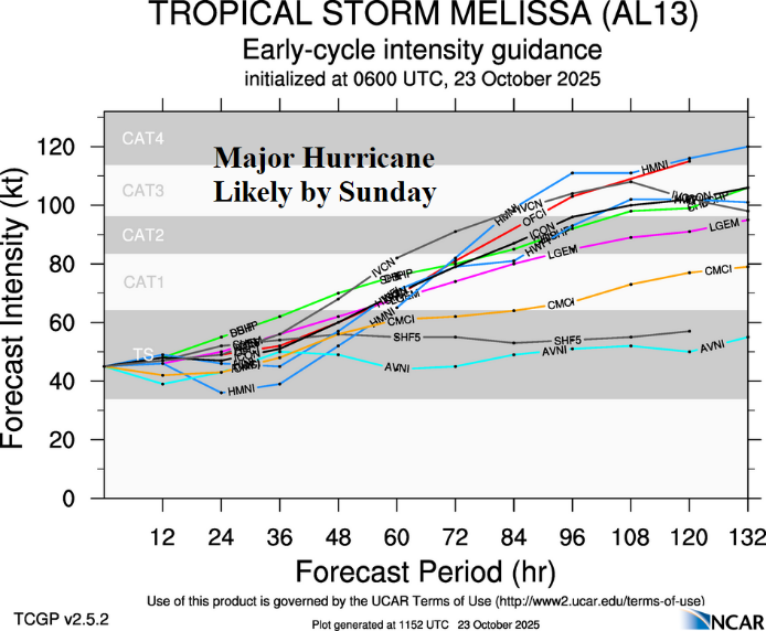 A graph of a storm AI-generated content may be incorrect.