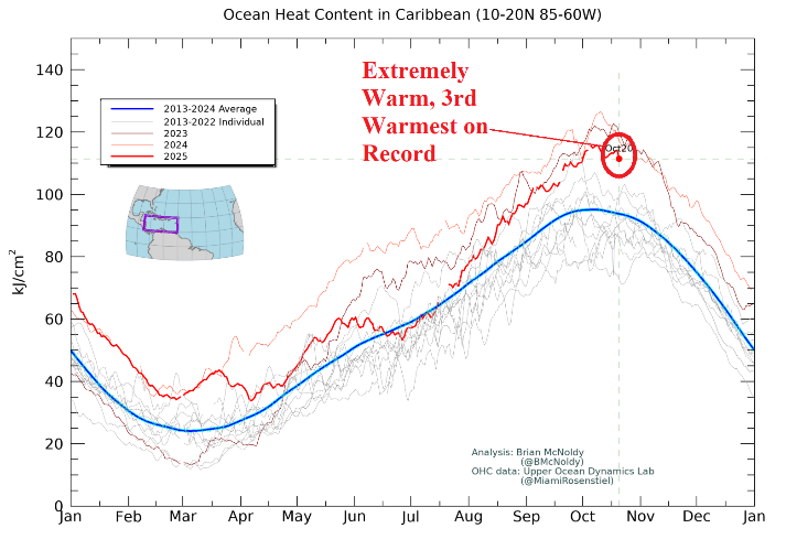 A graph of a weather forecast AI-generated content may be incorrect.