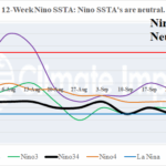 A graph of different colored lines AI-generated content may be incorrect.