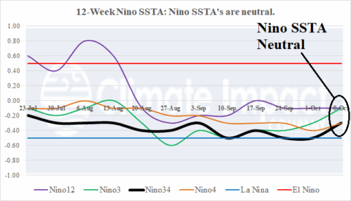 A graph of different colored lines AI-generated content may be incorrect.