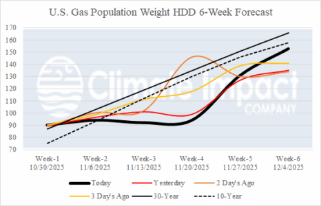 A graph of different colored lines AI-generated content may be incorrect.