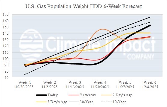 A graph of different colored lines AI-generated content may be incorrect.