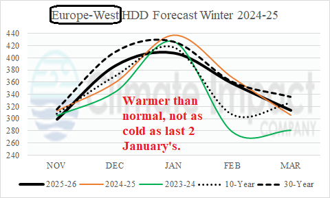 A graph of different weather conditions AI-generated content may be incorrect.