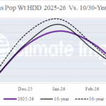 A graph showing the difference between the average and the average AI-generated content may be incorrect.