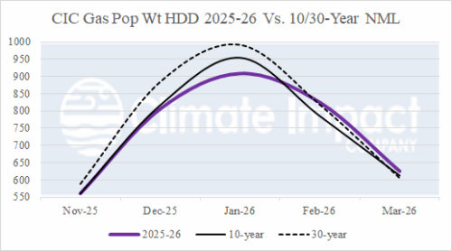 A graph showing the difference between the average and the average AI-generated content may be incorrect.