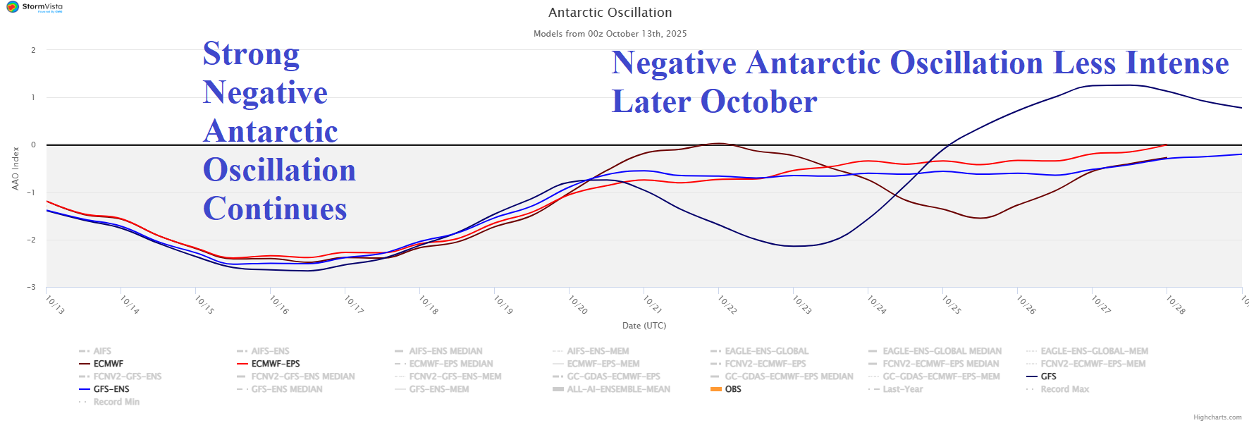 A graph showing the fall of the earth AI-generated content may be incorrect.