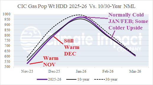 A graph showing the temperature of the day AI-generated content may be incorrect.