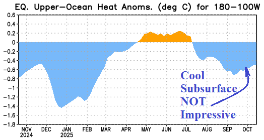 A graph showing the temperature of the ocean AI-generated content may be incorrect.