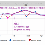 A graph with a line and a line AI-generated content may be incorrect.
