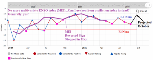 A graph with a line and a line AI-generated content may be incorrect.