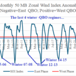A graph with blue lines and white text AI-generated content may be incorrect.