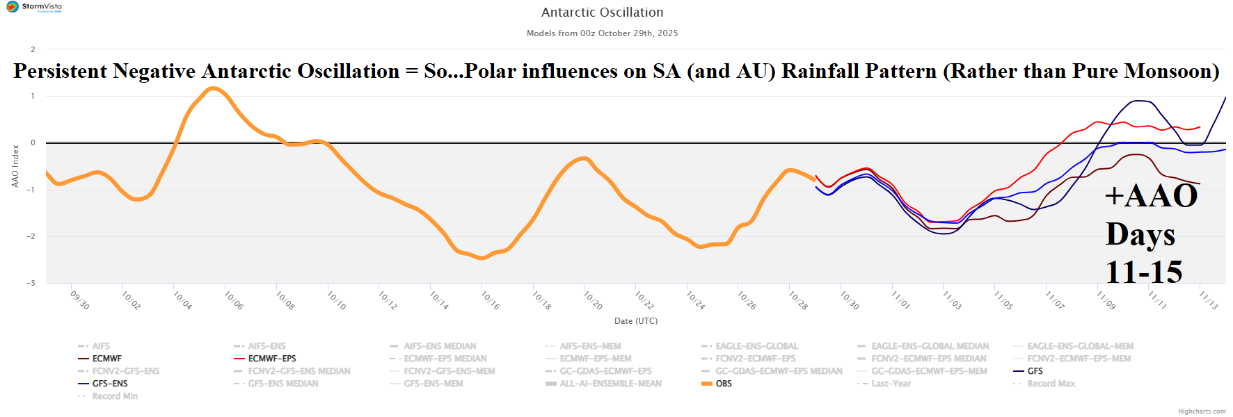 A graph with orange lines AI-generated content may be incorrect.