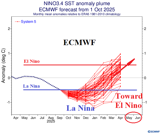 A graph with red lines and blue text AI-generated content may be incorrect.
