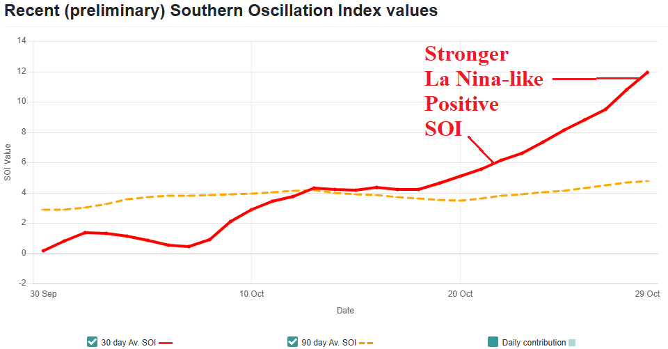 A graph with red lines and text AI-generated content may be incorrect.