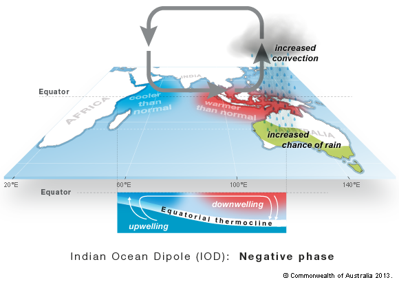 A diagram of a global warming AI-generated content may be incorrect.