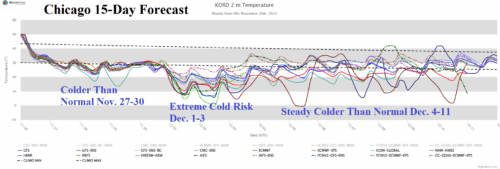 A graph of a cold and heavy weather AI-generated content may be incorrect.